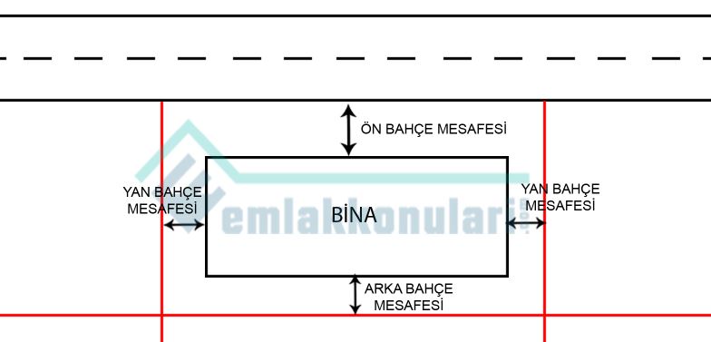 çekme mesafesi