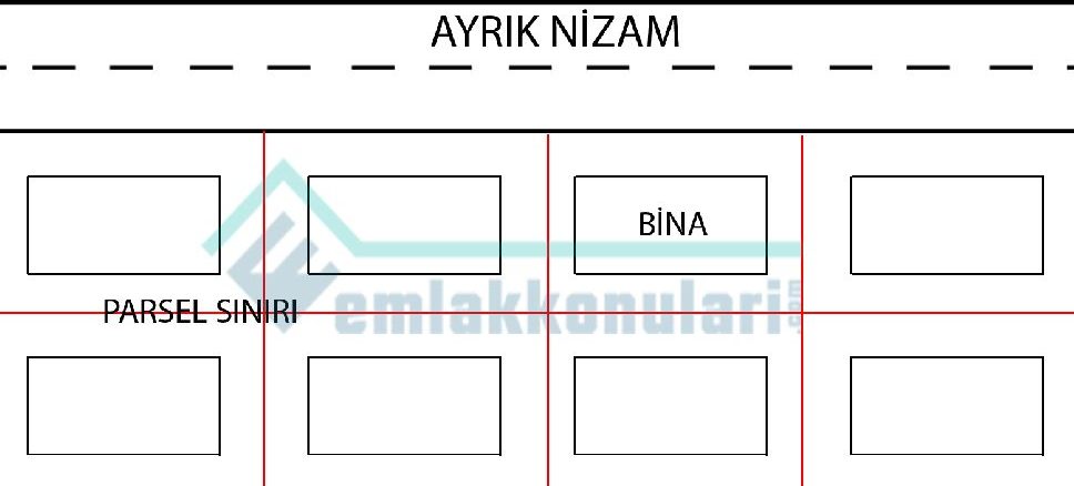 ayrık nizam