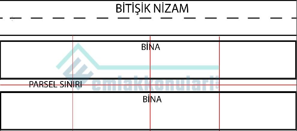 bitişik nizam