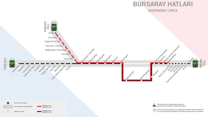 Bursa Metro Durakları 